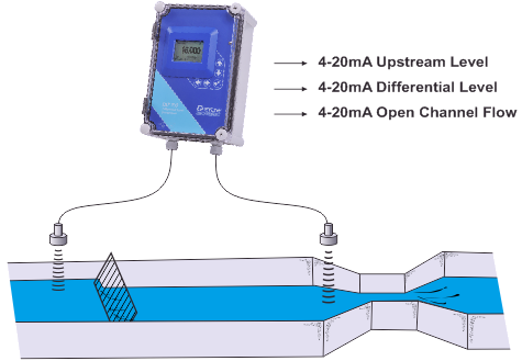 Greyline DLT 2.0 Differential Level Control Illustration