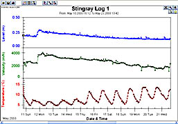 Greyline Logger
Log File Display